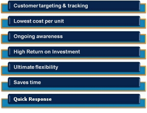 Reasons of using Email Marketing